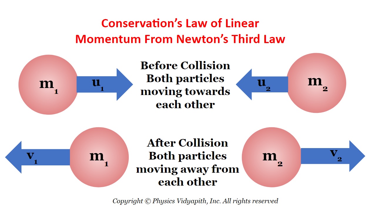 new physics momentum ether transion